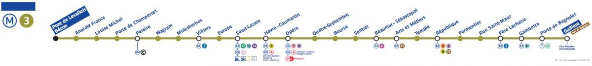 خريطة مترو باريس خط 3