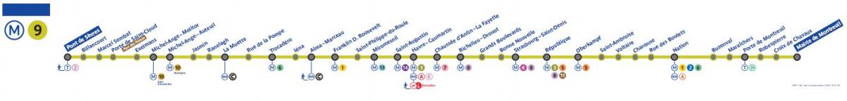 خريطة مترو باريس خط 9