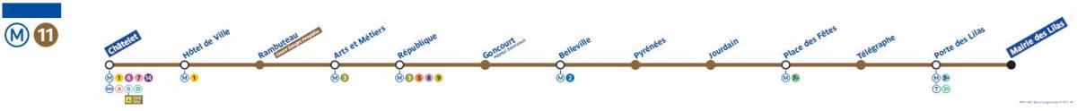 خريطة مترو باريس خط 11
