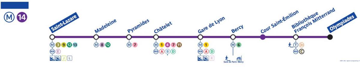 خريطة مترو باريس خط 14