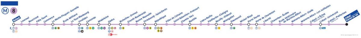 خريطة مترو باريس خط 8