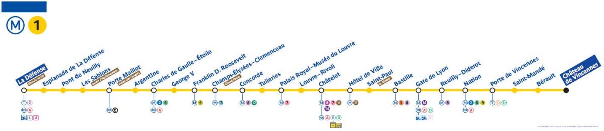 خريطة باريس خط المترو 1