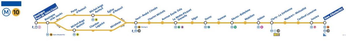 خريطة مترو باريس خط 10