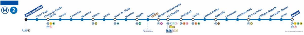 خريطة مترو باريس خط 2