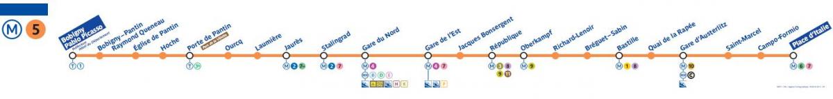 خريطة مترو باريس خط 5