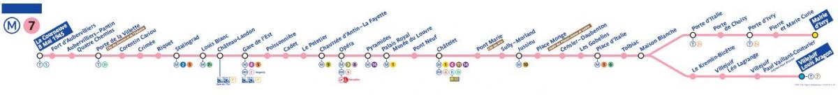 خريطة مترو باريس خط 7