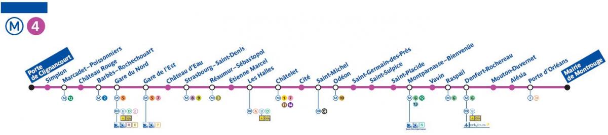خريطة مترو باريس الخط 4
