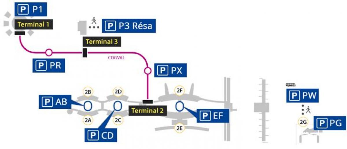 خريطة مطار رواسي وقوف السيارات
