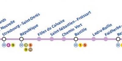 خريطة باريس خط المترو 8
